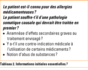 Traitement Des états Dagitation Revue Médicale Suisse - 