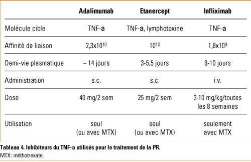 Rhumatologie Revue Medicale Suisse