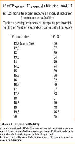 Hepatite Alcoolique Actualites Et Perspectives