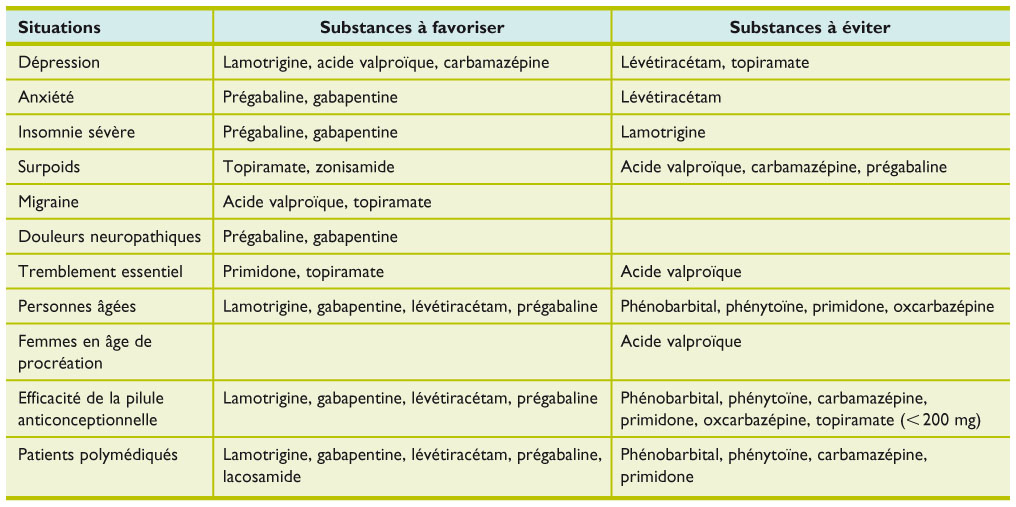 Quels sont les effets secondaires de l’antiépileptique