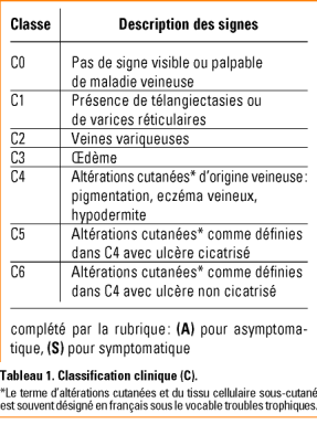 Insuffisance veineuse des membres inférieurs