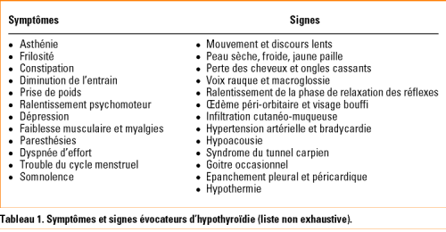 Symptomes de l hypothyroidie