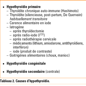 norme tsh sous levothyrox norme tsh sous levothyrox