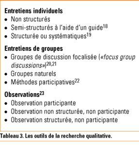 Exemple De Guide D Entretien