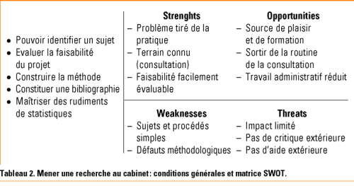 Recherche médicale Expériences en médecine ambulatoire ...