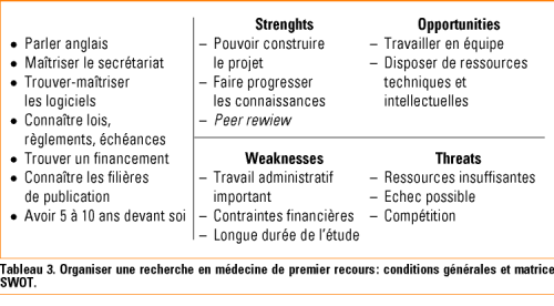 Recherche médicale Expériences en médecine ambulatoire ...