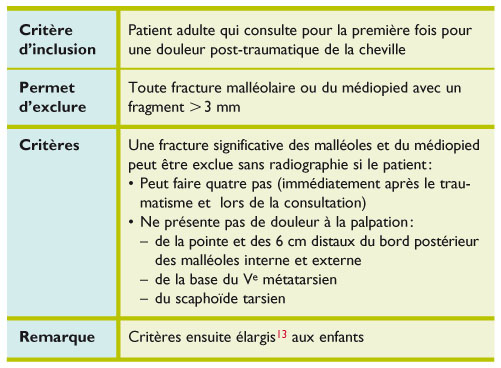Quand référer aux urgences un patient présentant un trauma de l ...