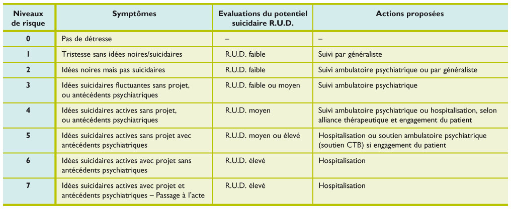 Quand Referer Aux Urgences Un Patient Presentant Une Crise