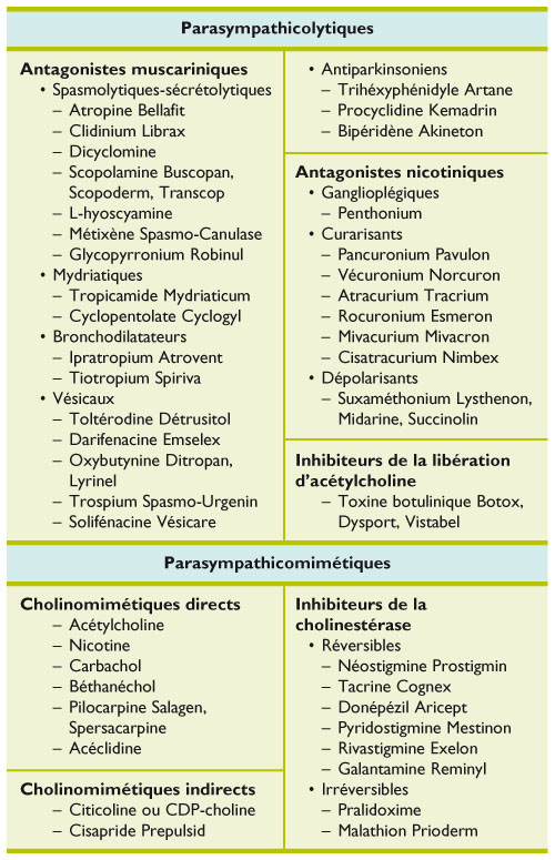 how to start clozapine