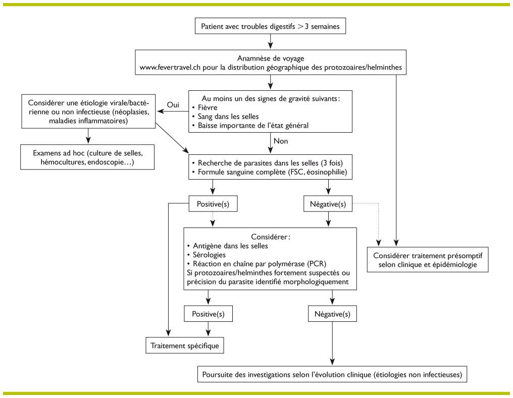 protokollok a helminthiasis kezelésére