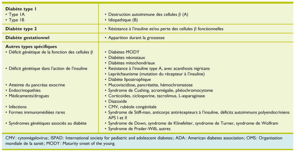 diabetes gestationnel e insulina diabetes gestationnel e insulina