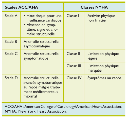 Traitement par bêtabloquants lors de décompensation ...