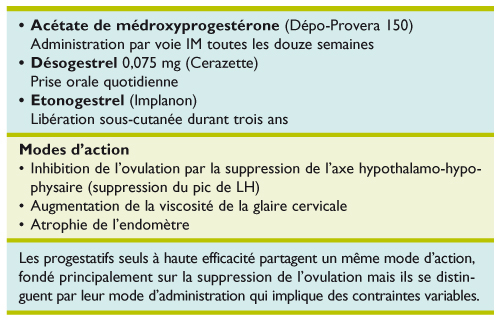 Prise De Poids Et Contraceptifs A Progestatifs Seuls Plus D