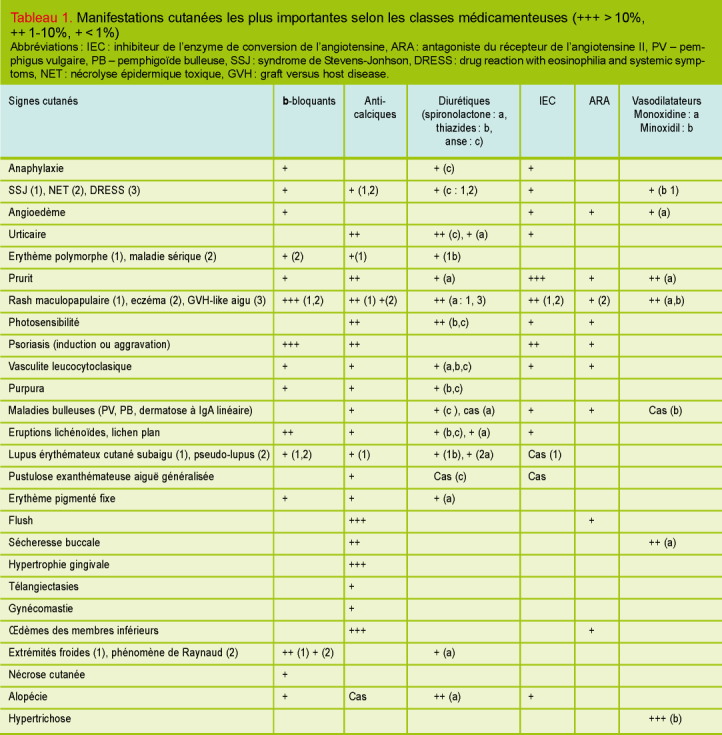 Novo clonidine effets secondaires