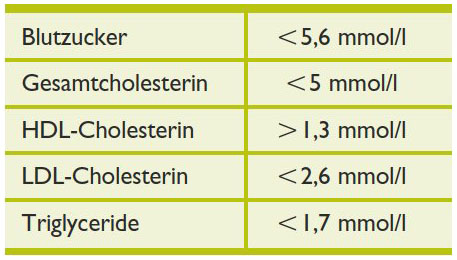 Das Optimale Gewicht Und Wie Kann Man Es Nachhaltig Erreichen Revue Medicale Suisse