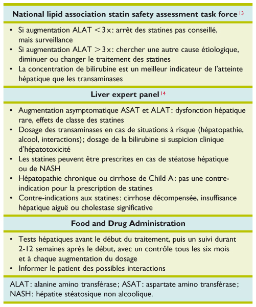 Traitement des dyslipidémies et atteinte hépatique Revue Médicale Suisse