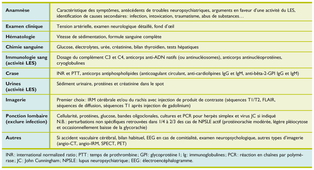 Atteintes Neurologiques Centrales Du Lupus érythémateux - 
