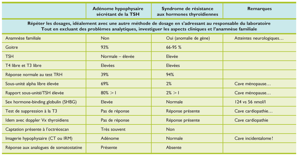 valores normales de tsh ultrasensible