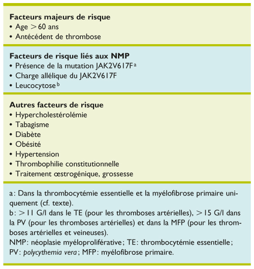 Risque thrombotique en cas de néoplasies myéloprolifératives : ce que ...