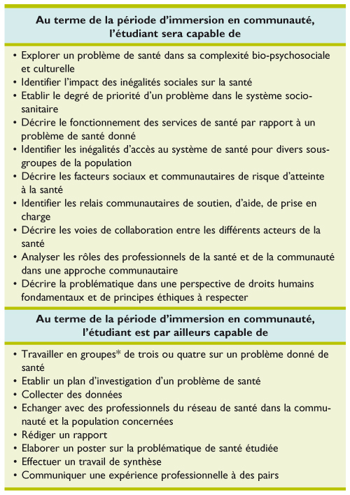 Immersion en communauté au cours des études de médecine à ...