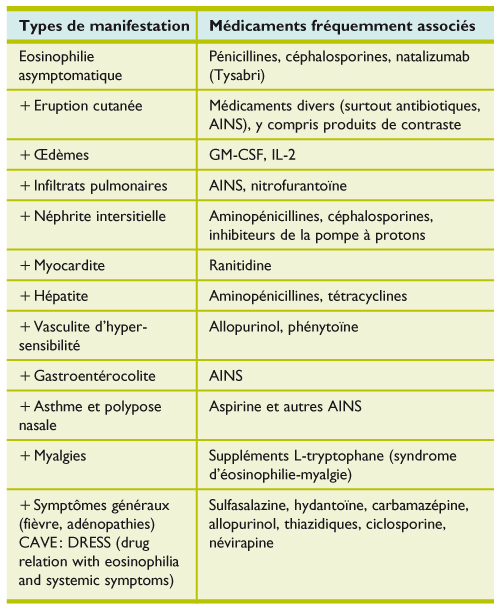 Eosinophiles eleves cancer Eosinophiles eleves cancer