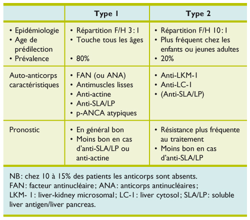 Hepatite Auto Immune Revue Medicale Suisse