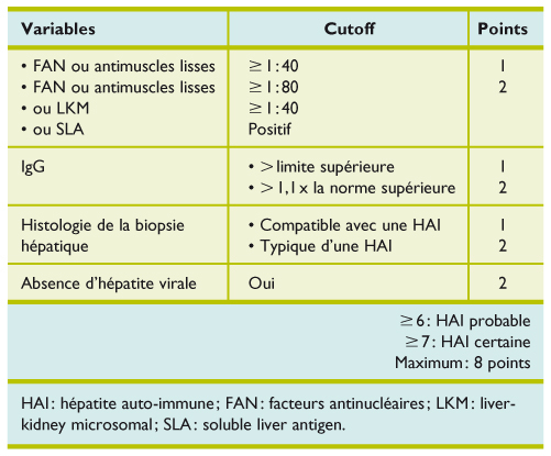 Hépatite auto-immune - Revue Médicale Suisse