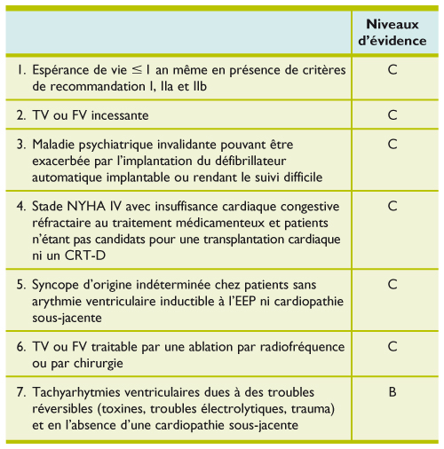 Defibrillateur Automatique Implantable Dai Principes De Base