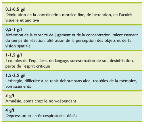paracetamol 0 5 en patient Prise aiguë charge intoxication du éthylique en