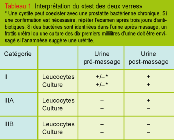 prostatite chronique diagnostic et traitement prostatite chronique diagnostic et traitement
