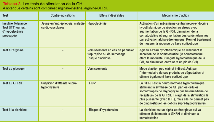 Traitement par hormone de croissance phase de transition de l'enfance