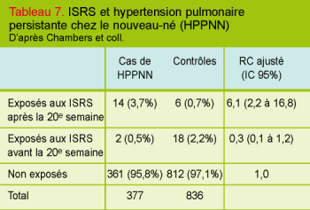 Paroxetine sevrage Paroxetine sevrage