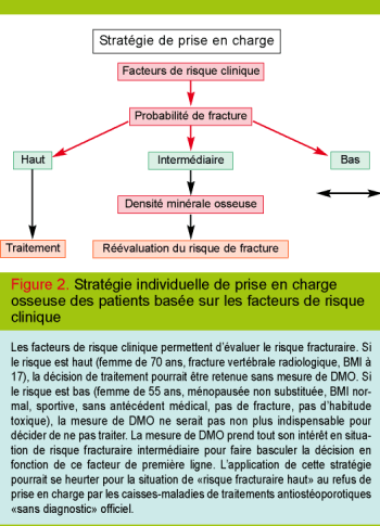 facteur de risque ostéoporose facteur de risque ostéoporose