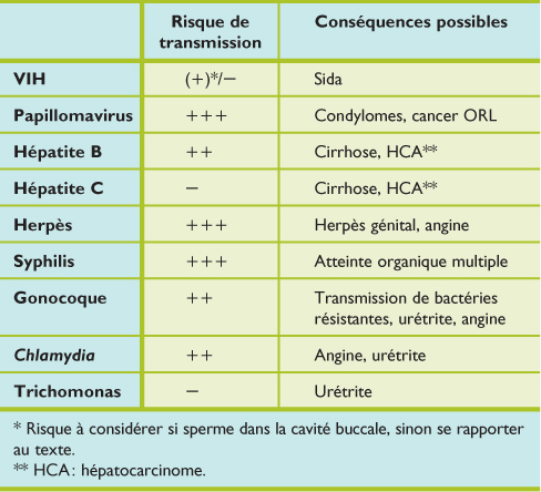 papillomavírus és mst