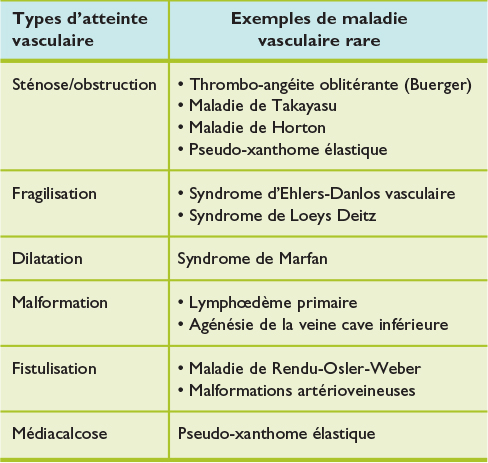 Maladies Vasculaires Rares Revue Medicale Suisse