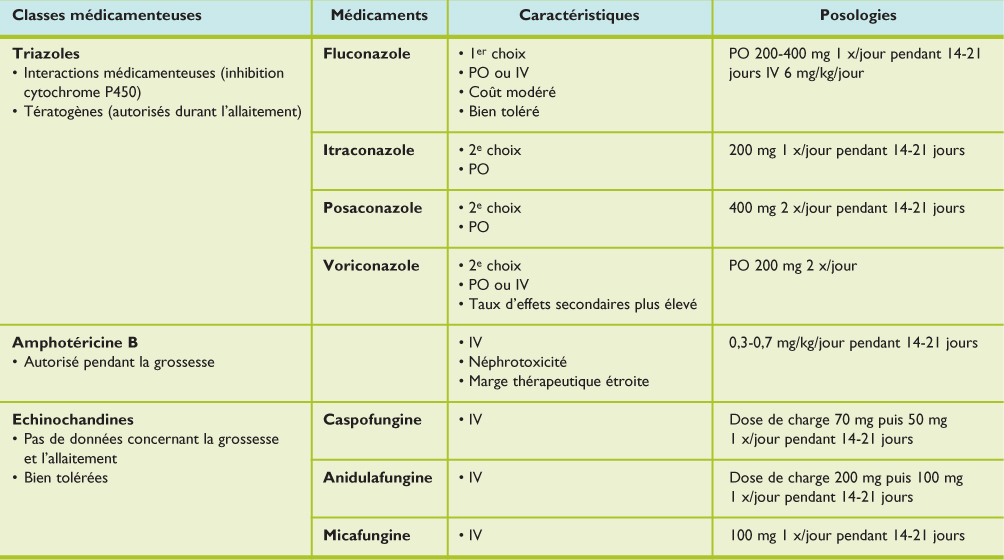 Mycose digestive symptome