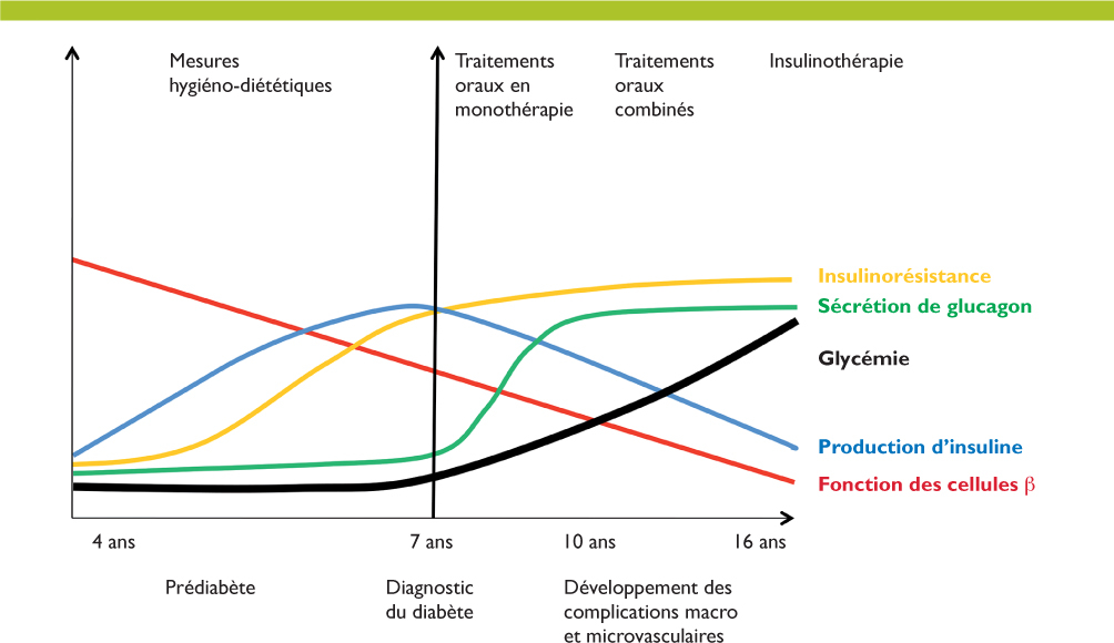 Traitement Combine D Insuline Et D Analogue Du Glp 1 Qu En Attendre Revue Medicale Suisse