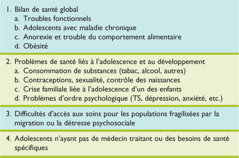 Consultations Specialisees En Medecine De L Adolescent A Qui S Adressent Elles Revue Medicale Suisse