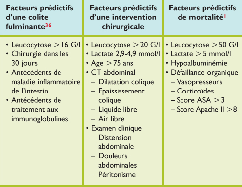 clostridium difficile antigene positif toxine positive