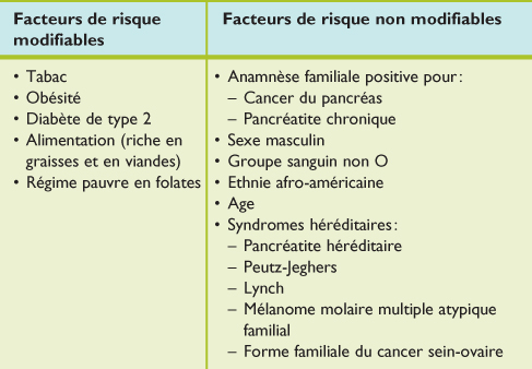 Cancer Pancreatique En 2014 Epidemiologie Et Depistage Revue Medicale Suisse