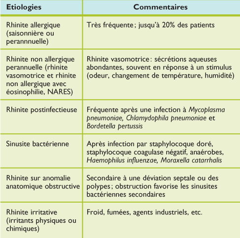 Toux Chronique De L Adulte Evaluation Et Prise En Charge Revue Medicale Suisse