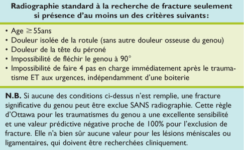 Gonalgies : que faire en médecine de premier recours ? - Revue ...