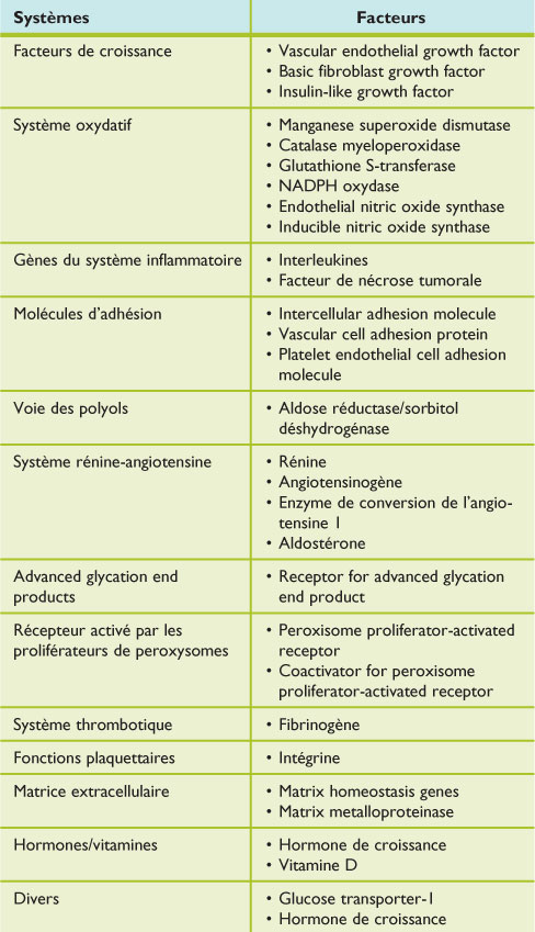 Ophtalmologie Rétinopathie Diabétique Nouvelles - 