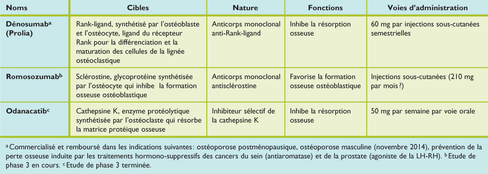 Osteoporose Revue Medicale Suisse