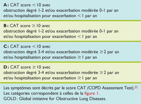 Pneumologie: BPCO, asthme et fibrose pulmonaire - Revue 
