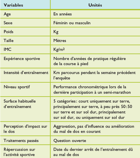 Ceux Qui Font La Course A Pied Dans Notre Region France