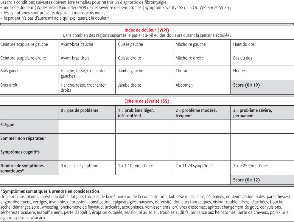 Syndrome De Fatigue Chronique Revue Medicale Suisse