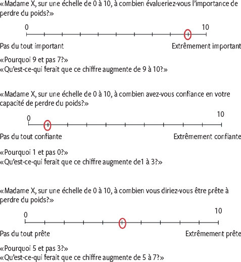etp perdre du poids