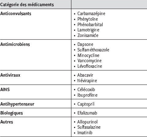 Syndrome Dress Drug Reaction With Eosinophilia And Systemic Symptoms Revue Medicale Suisse