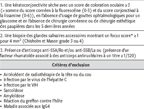 Syndrome De Sjögren Quand Le Suspecter Et Comment Le - 